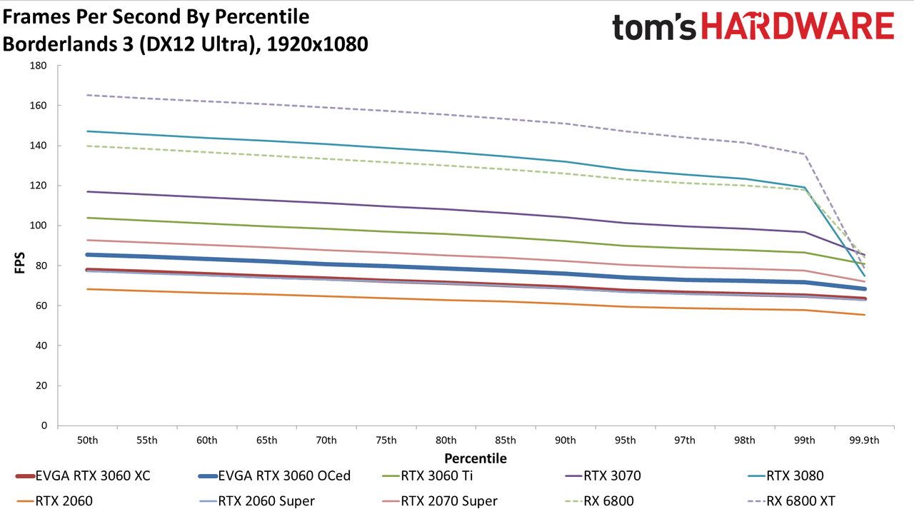 GeForce RTX 3060