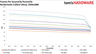 Đánh giá Card đồ họa GeForce RTX 3060 12GB DDR6, ra mắt vào cuối tháng 2 12 GeForce RTX 3060