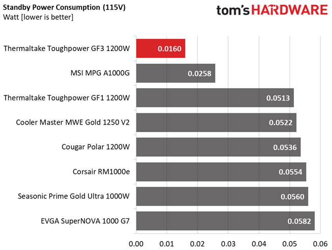 Thermaltake Toughpower GF3 1200W