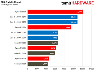 Intel Alder Lake vs AMD Ryzen 5000 Benchmarks