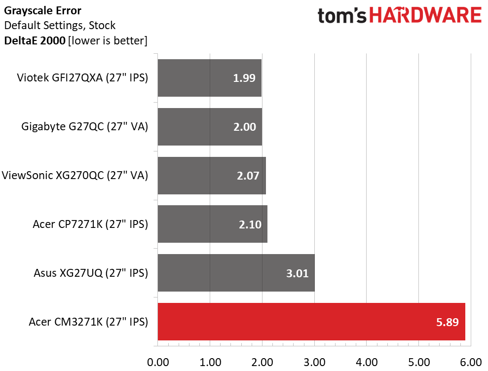 Acer ConceptD CM3271K