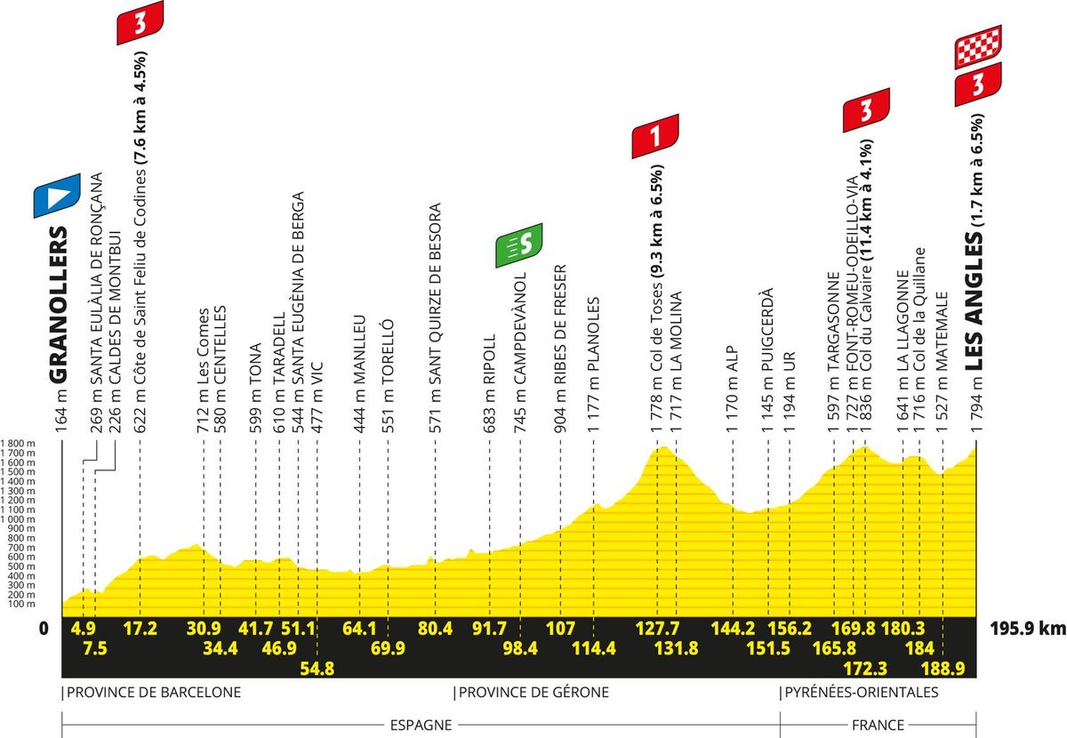 Route information for the 2026 Tour de France