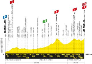 Stage 3 - Tour de France 2026 stage 3 preview