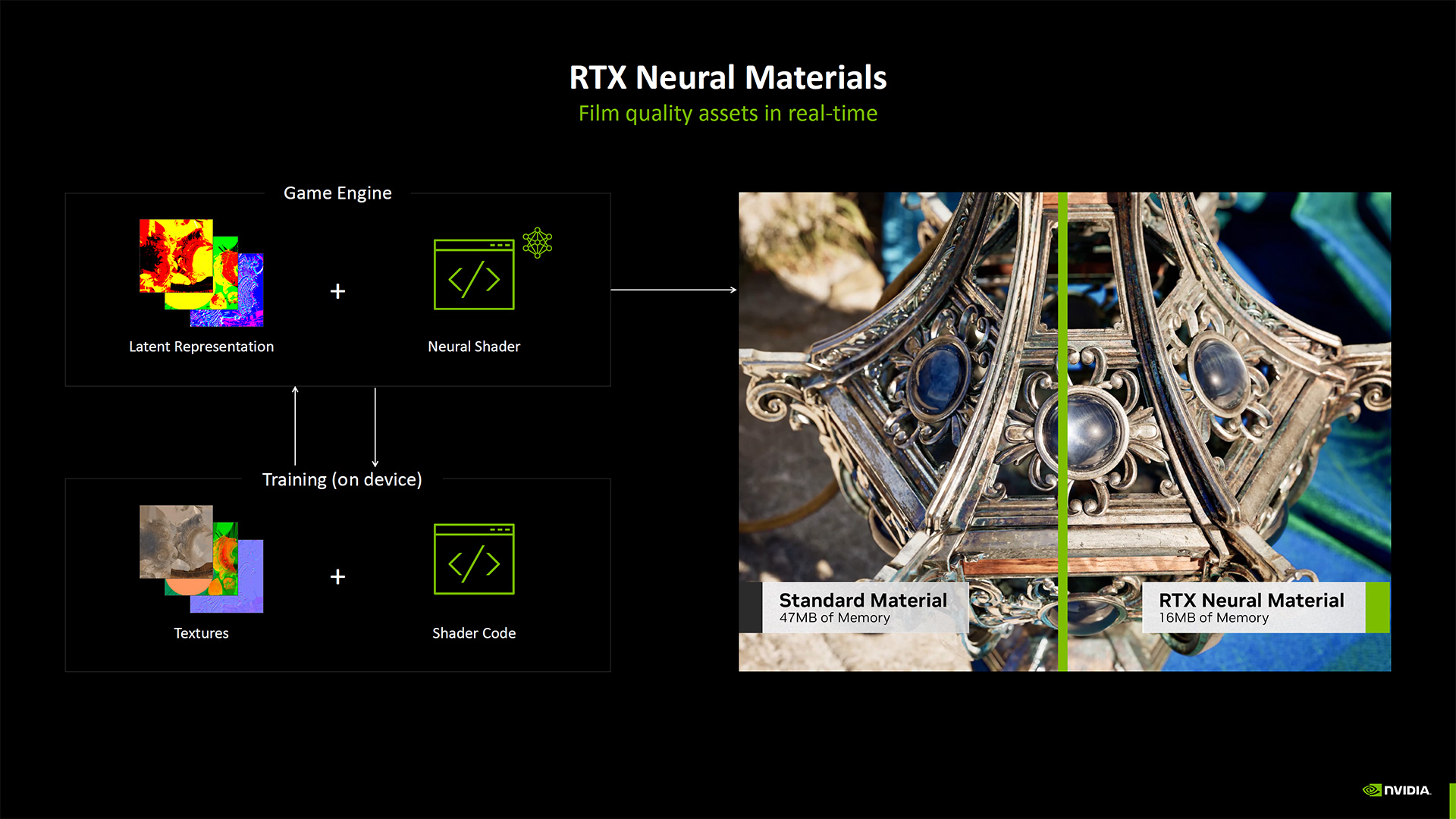 Nvidia Neural Rendering deep dive