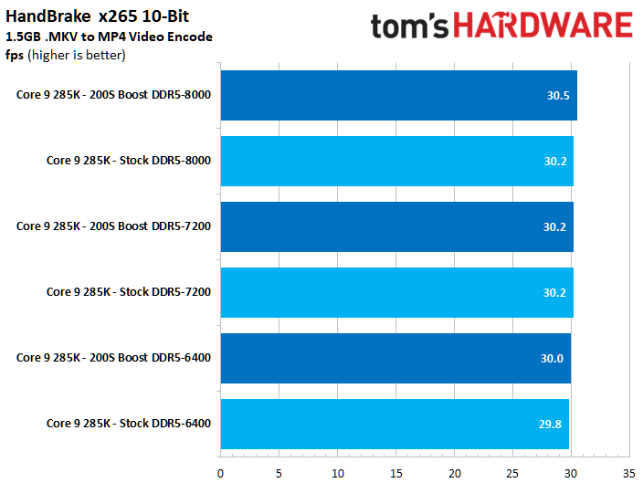 Intel 200S Boost