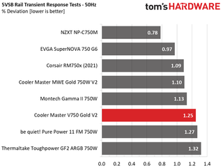 Cooler Master V750 Gold V2