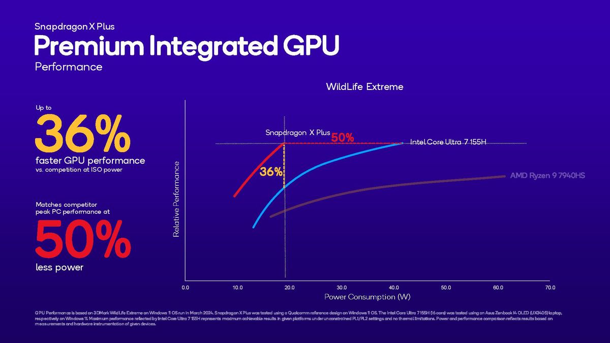 Snapdragon X Plus performance chart