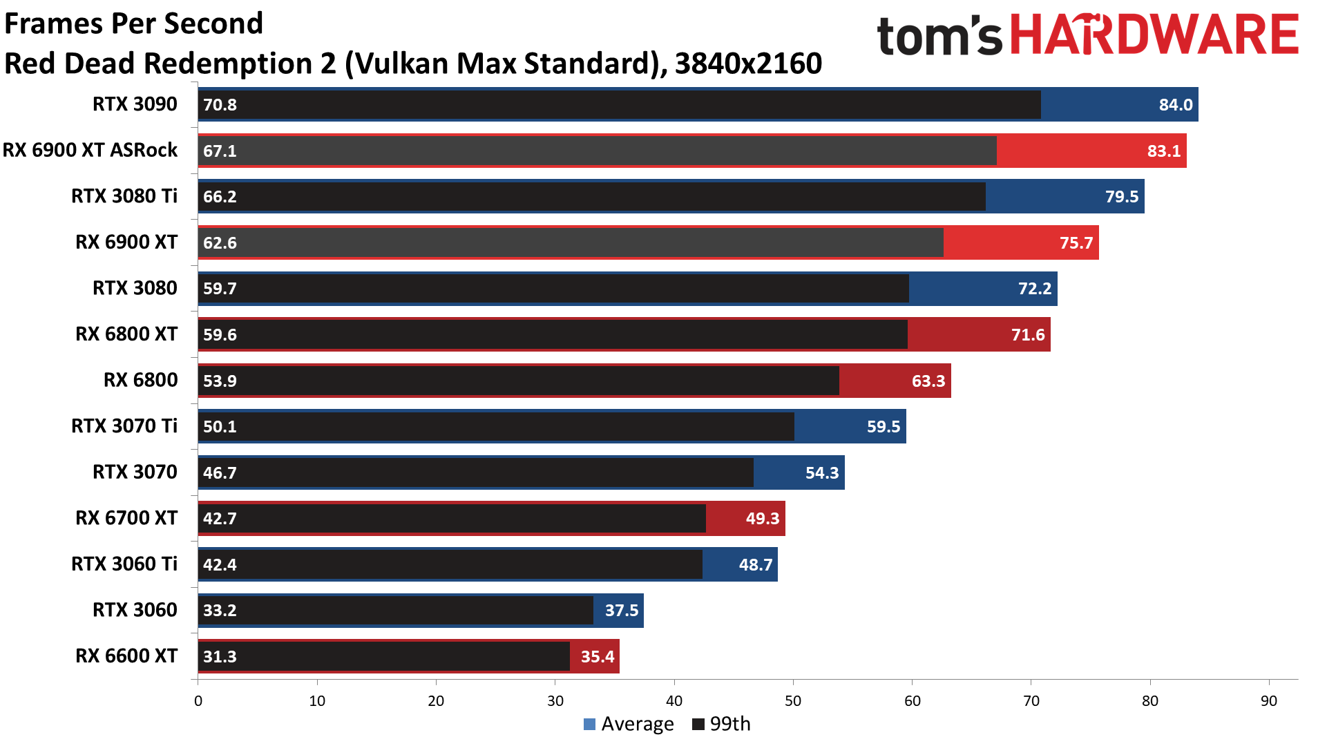 ASRock RX 6900 XT Formula