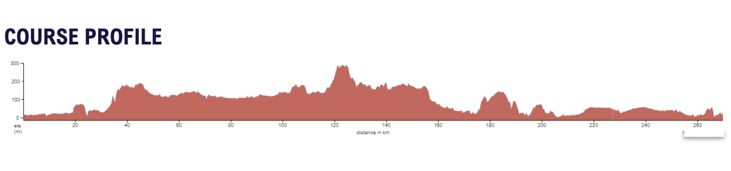 Profile of the 270km long Melbourne to