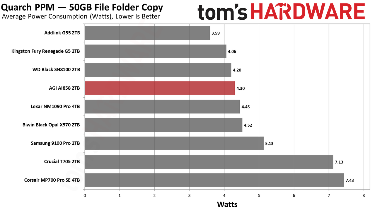 AGI AI858 2TB SSD