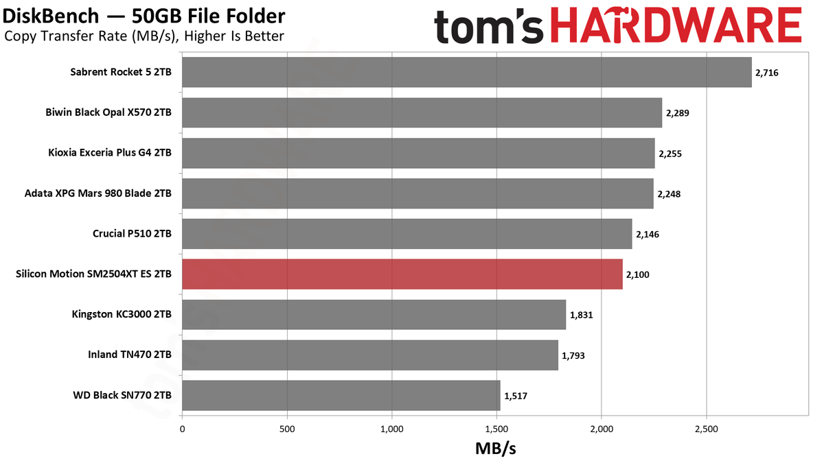 SMI SM2504XT ES 2TB SSD