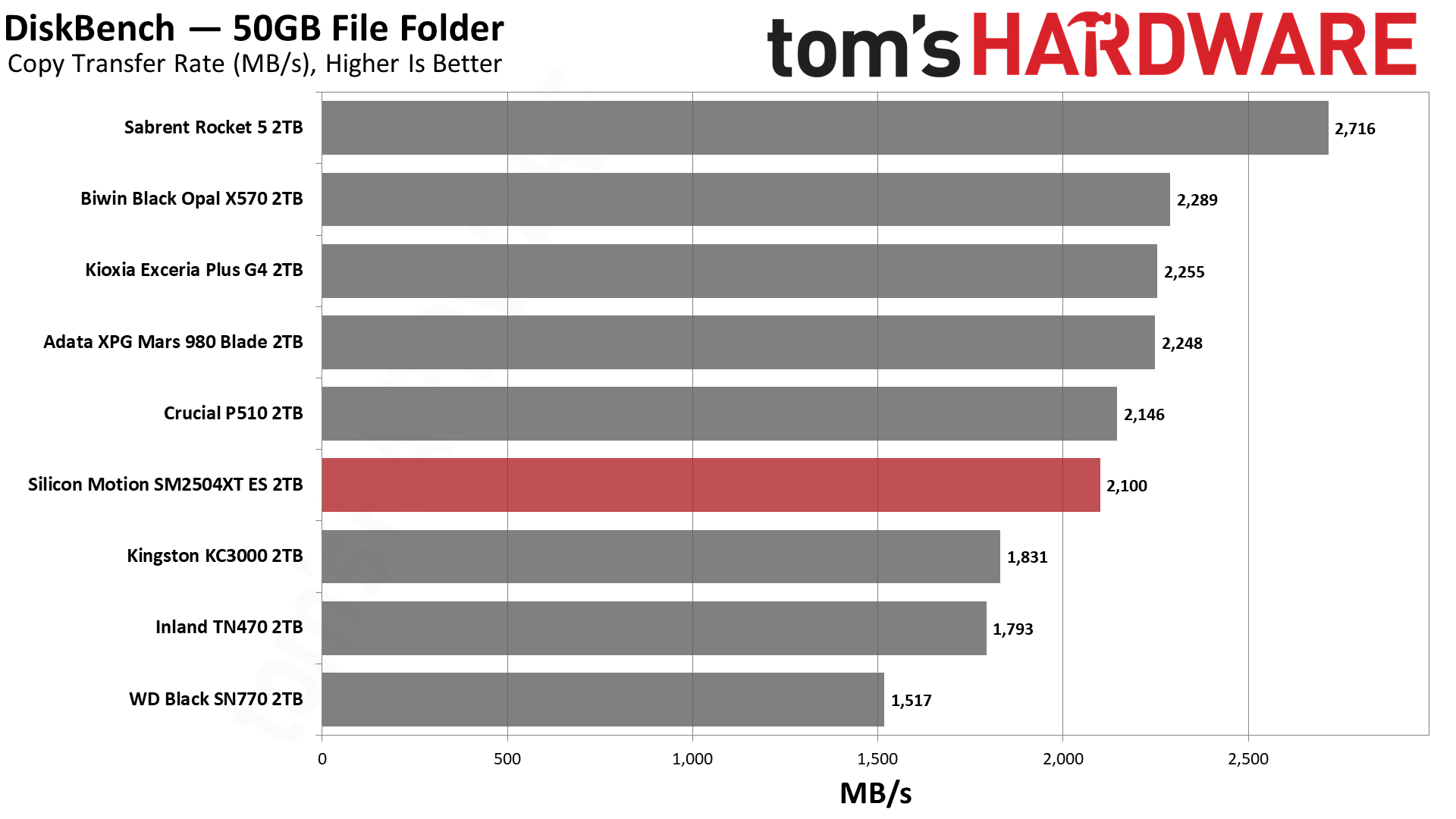 SMI SM2504XT ES 2TB SSD