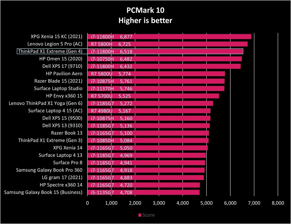 Lenovo Thinkpad X1 Extreme Gen4 Pcm10 Graph