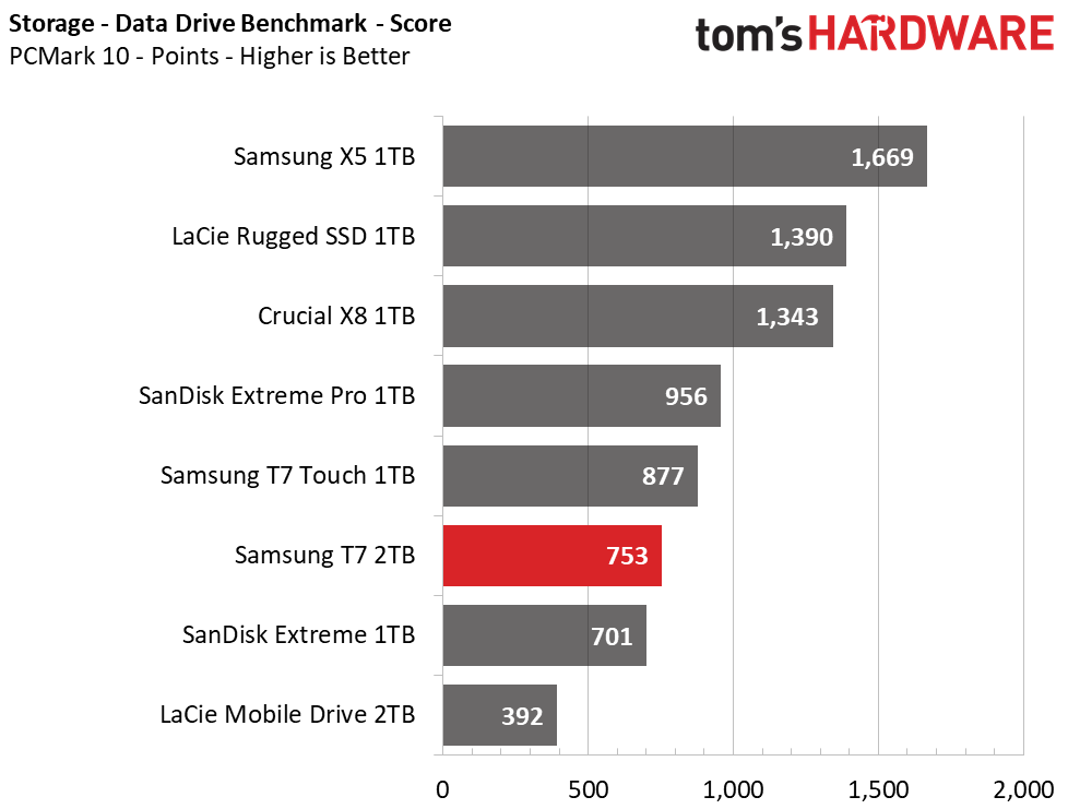 Samsung T7 Portable SSD
