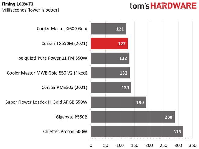 Corsair TX550M