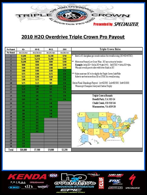 The Triple Crown prize payout.