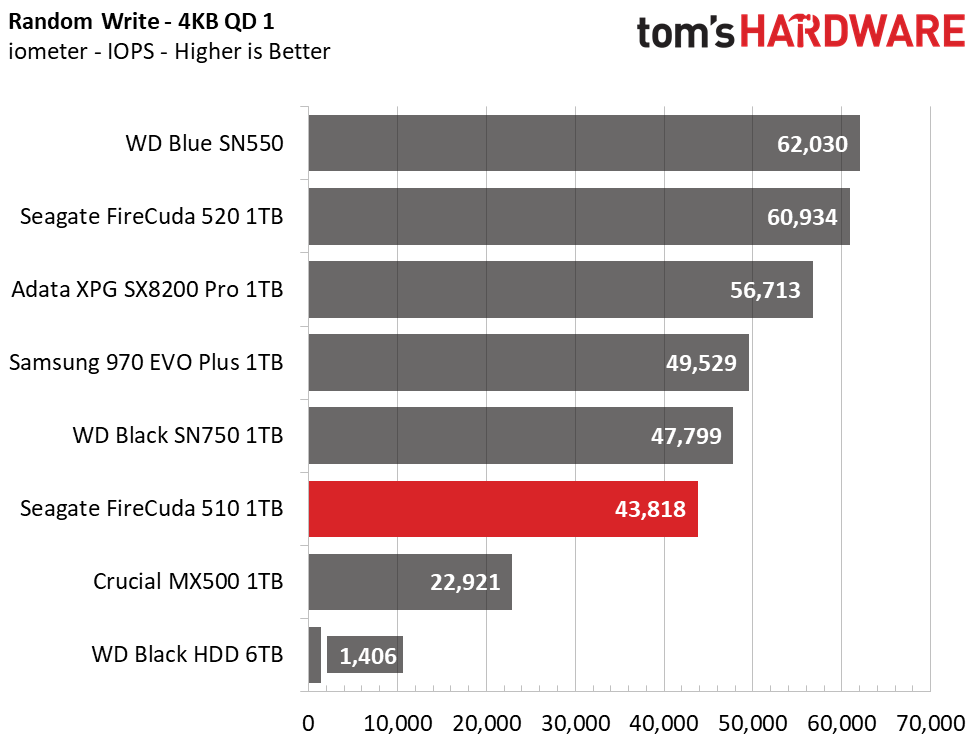 Seagate FireCuda 510 M.2 NVMe