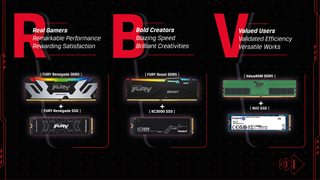 Kingston's RBV PC Solutions