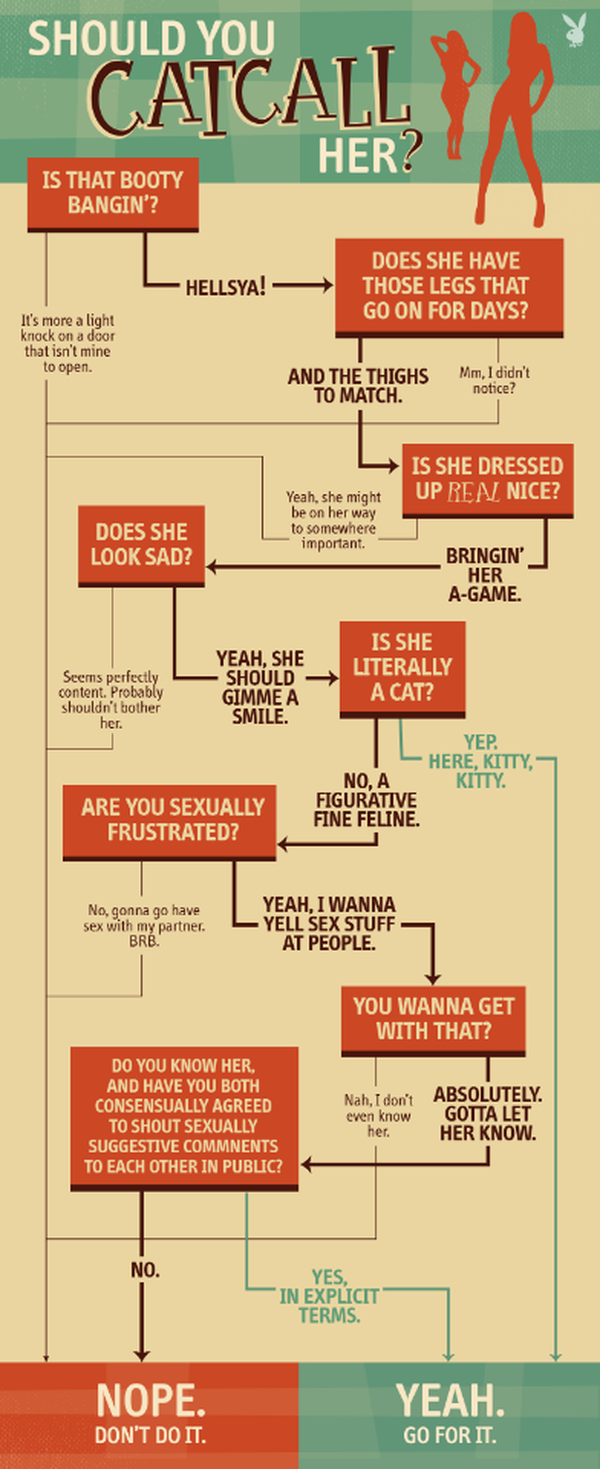 Playboy posts handy catcalling flow chart