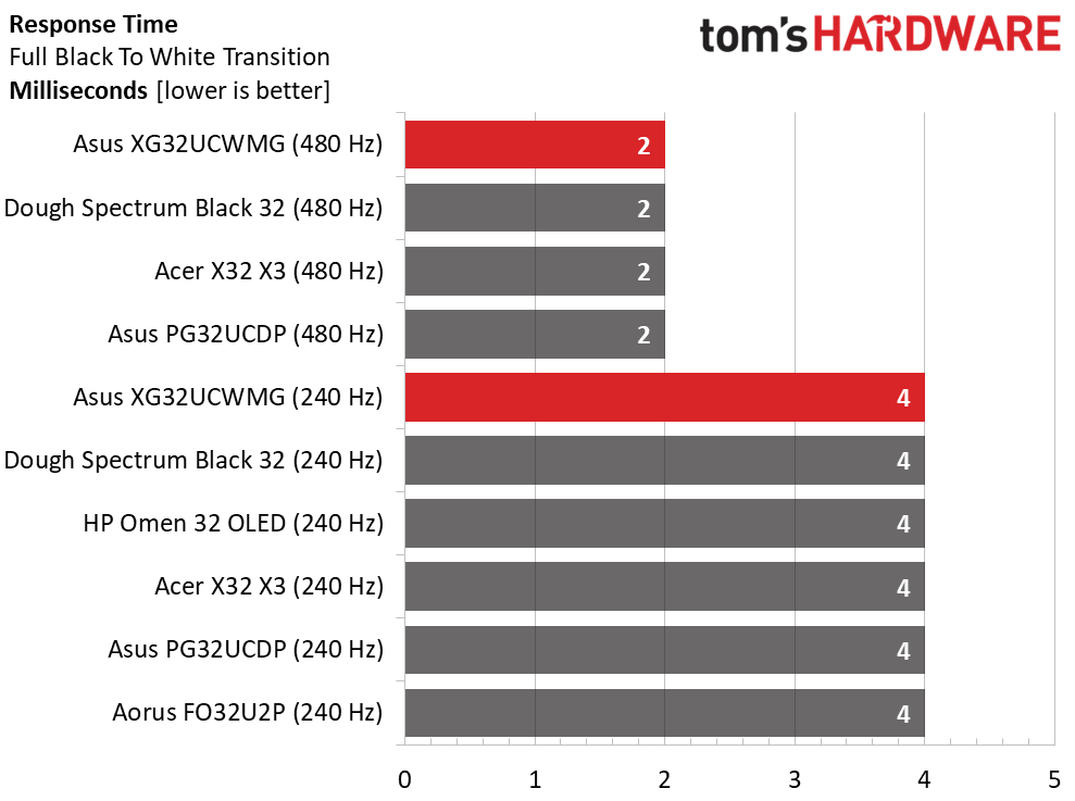 Asus XG32UCWMG
