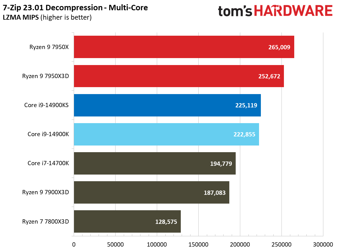 Core i9-14900KS