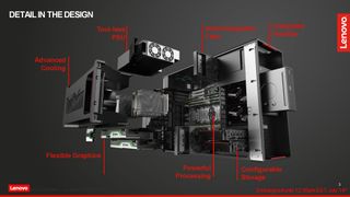 Lenovo ThinkStation P620