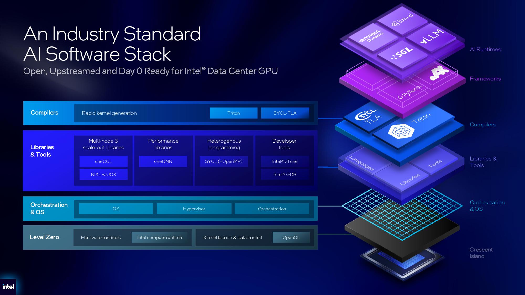 Intel AI software stack