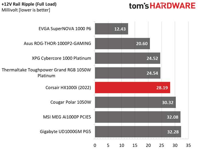Corsair HX1000i