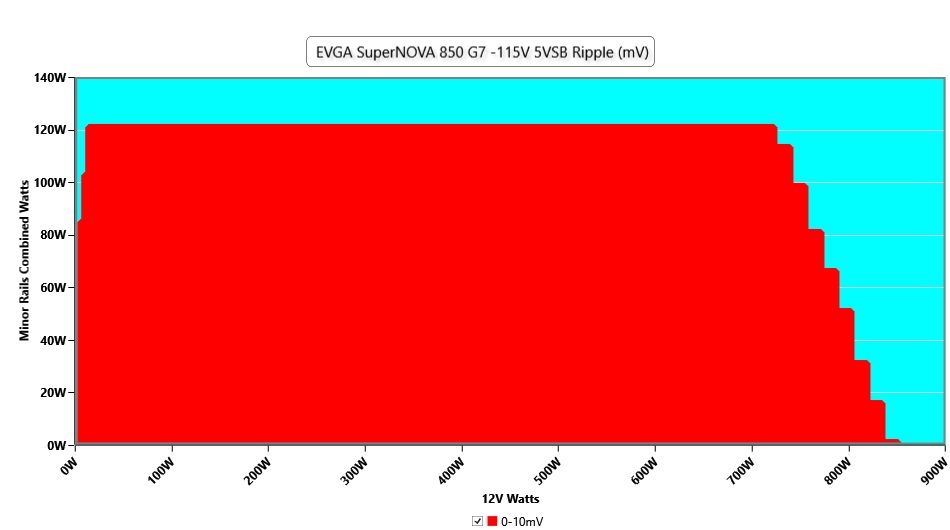 EVGA SuperNOVA 850 G7