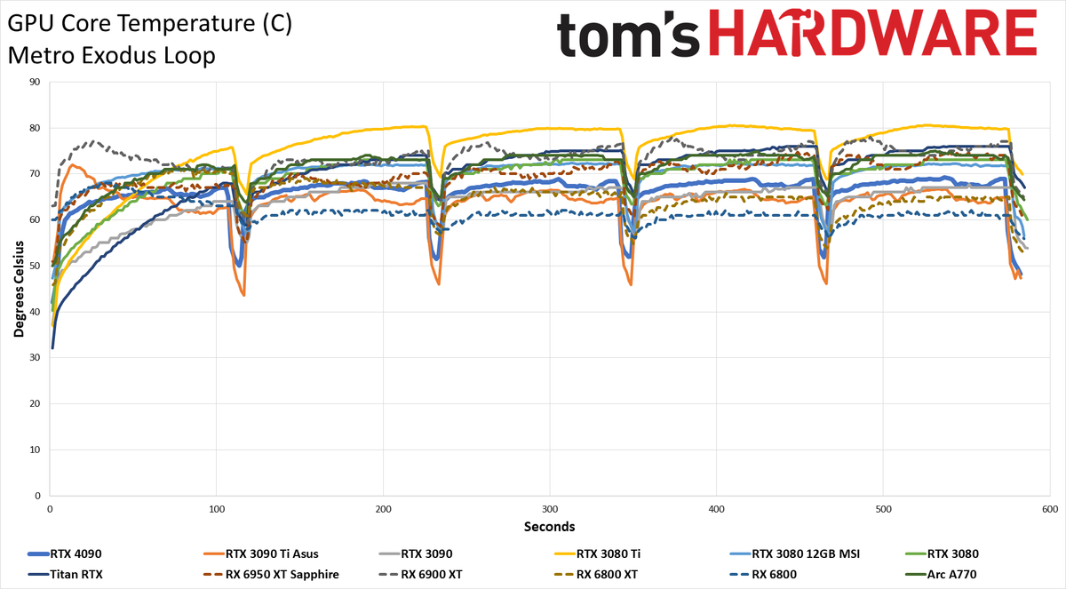 Nvidia GeForce RTX 4090