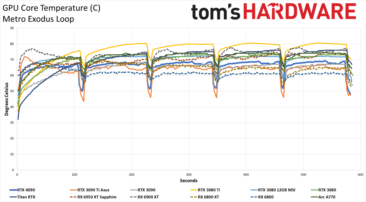 Nvidia GeForce RTX 4090