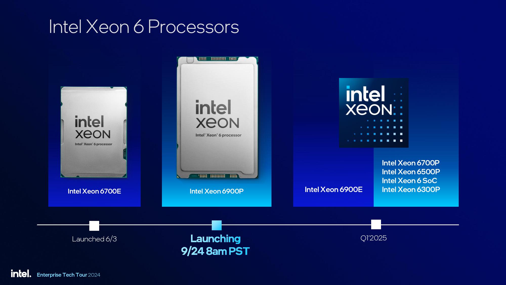 Intel Granite Rapids Xeon 6900P