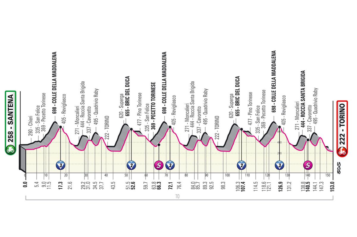 Giro d'Italia - Torino