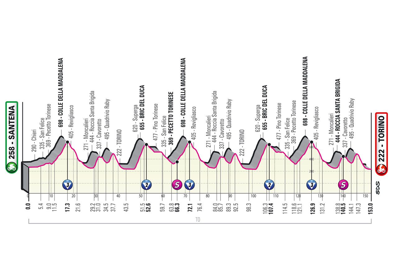 Giro d'Italia - Torino