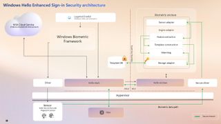 Windows Recall security