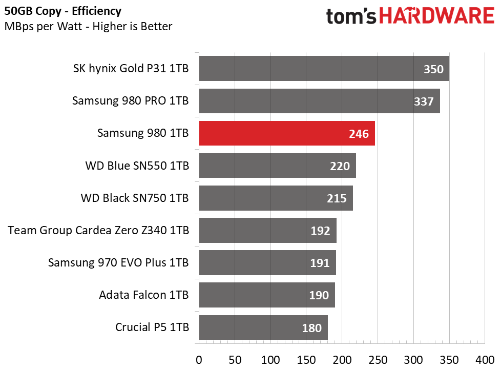 Samsung 980 M.2 NVMe