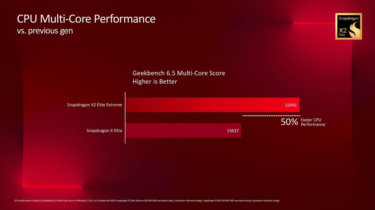 Snapdragon X2 Elite Extreme benchmarks
