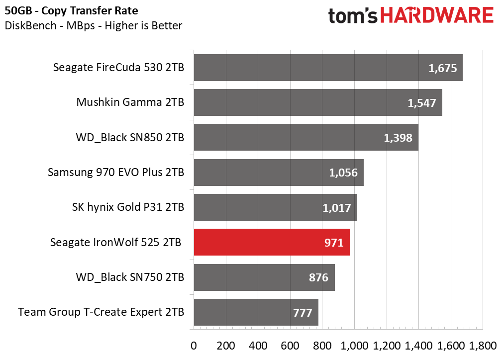 Seagate IronWolf 525