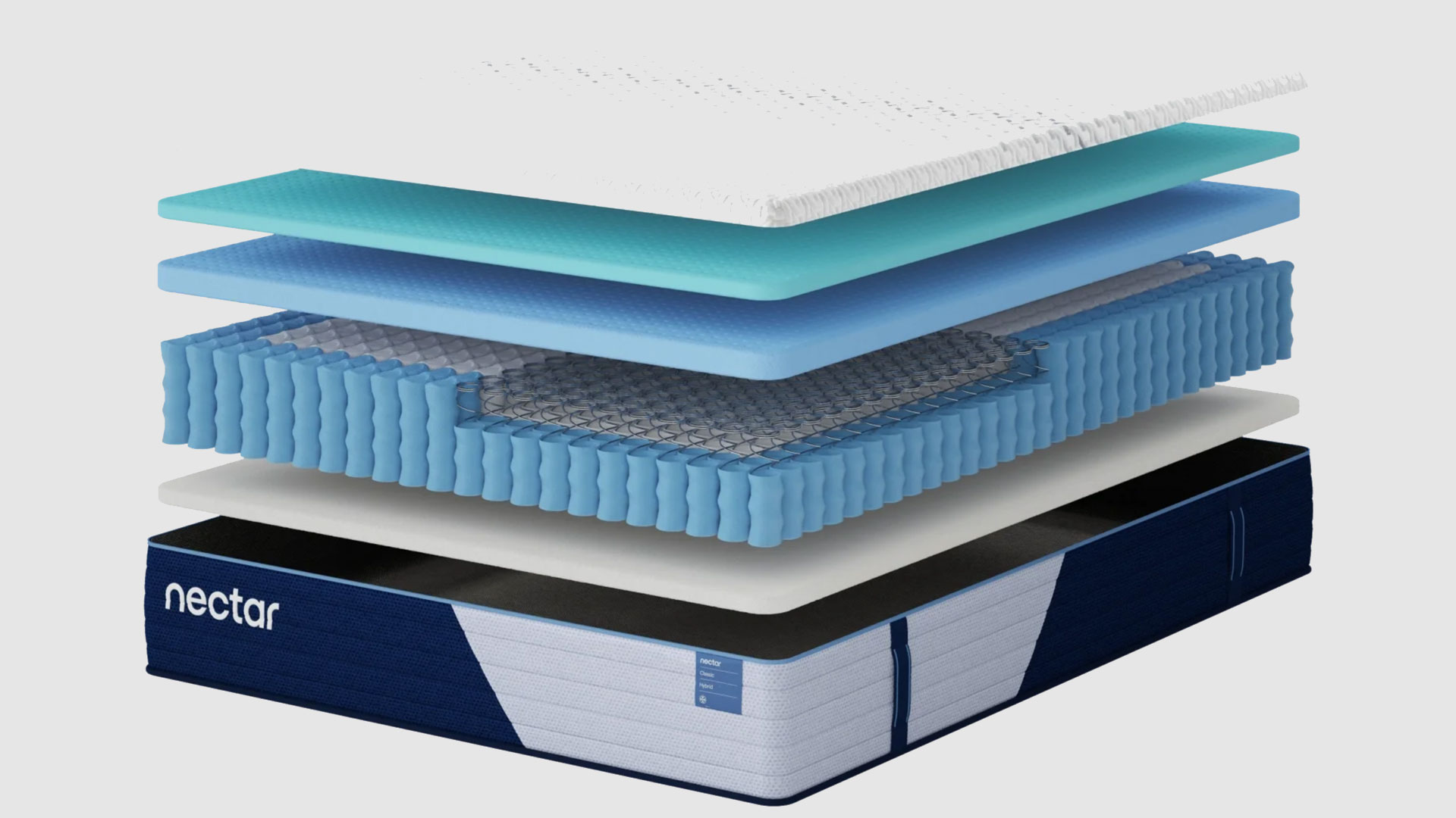 An exploded illustration showing the layers in the Nectar Classic Hybrid mattress.