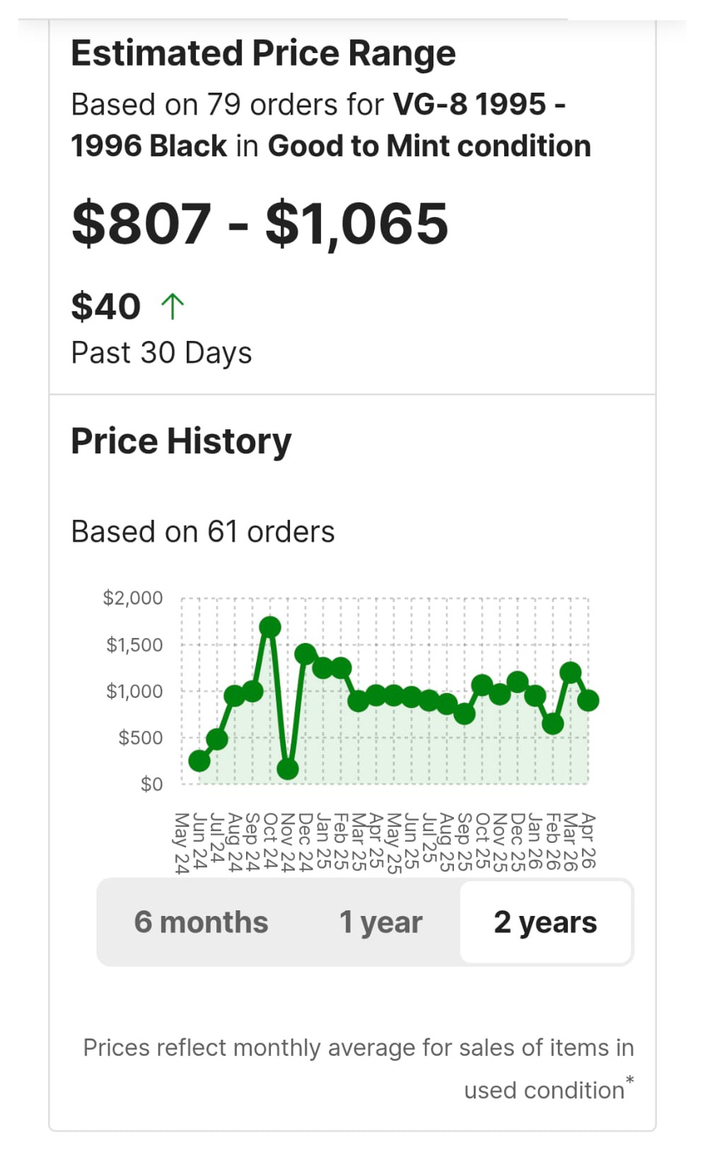 Price guide for Roland VG-8 (as of April 15, 2026)