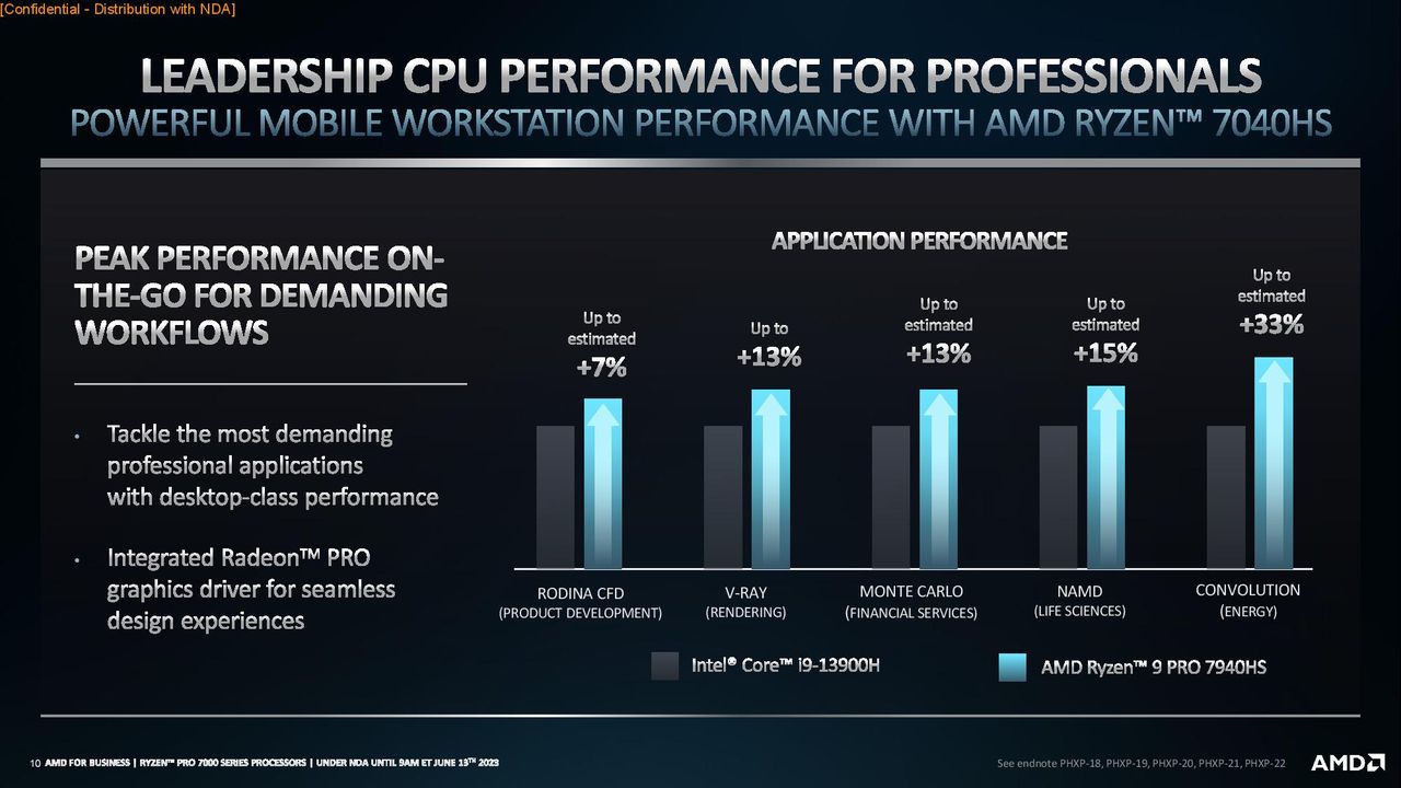 AMD Ryzen Mobile