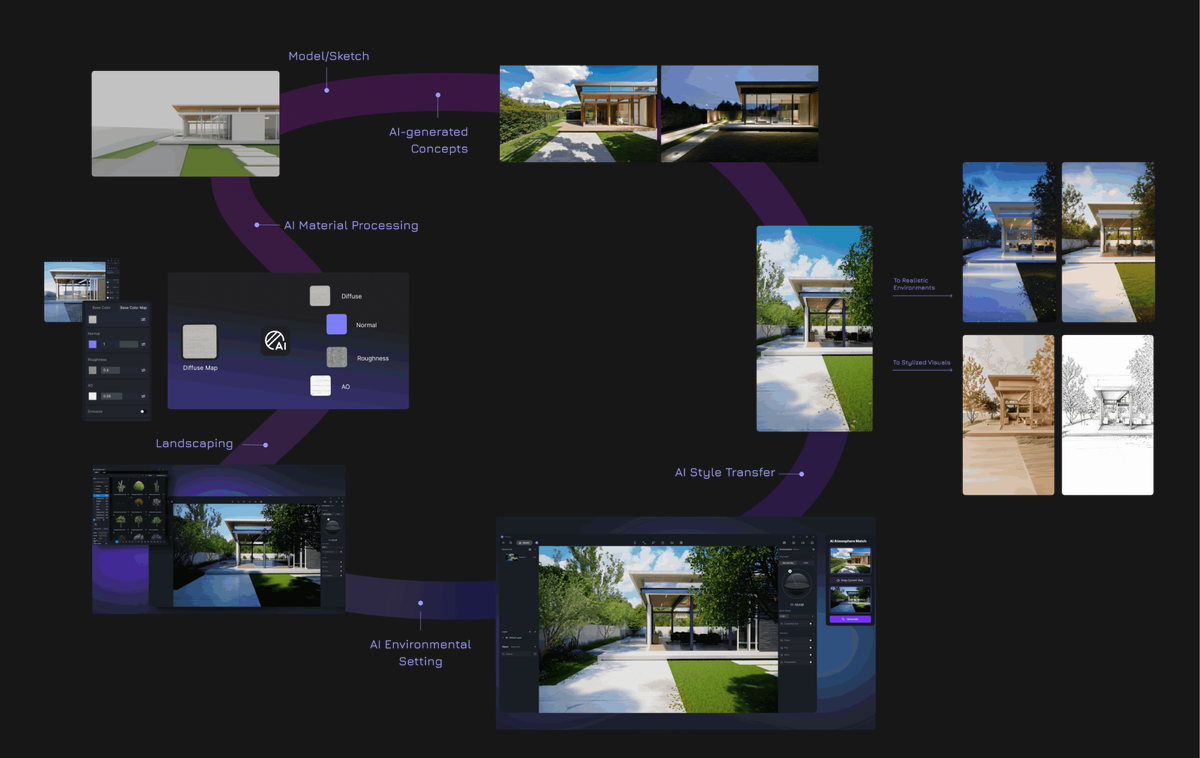 A practical guide to using AI in architecture | Creative Bloq