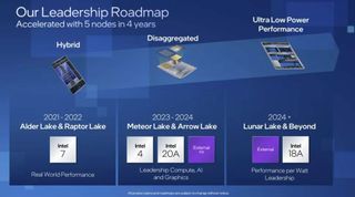 Intel roadmap for arrow lake