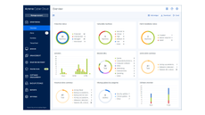 A screenshot of Acronis Cyber Protect 22 Advanced