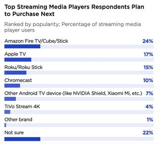 TiVo Video Trends Report Q2 2021