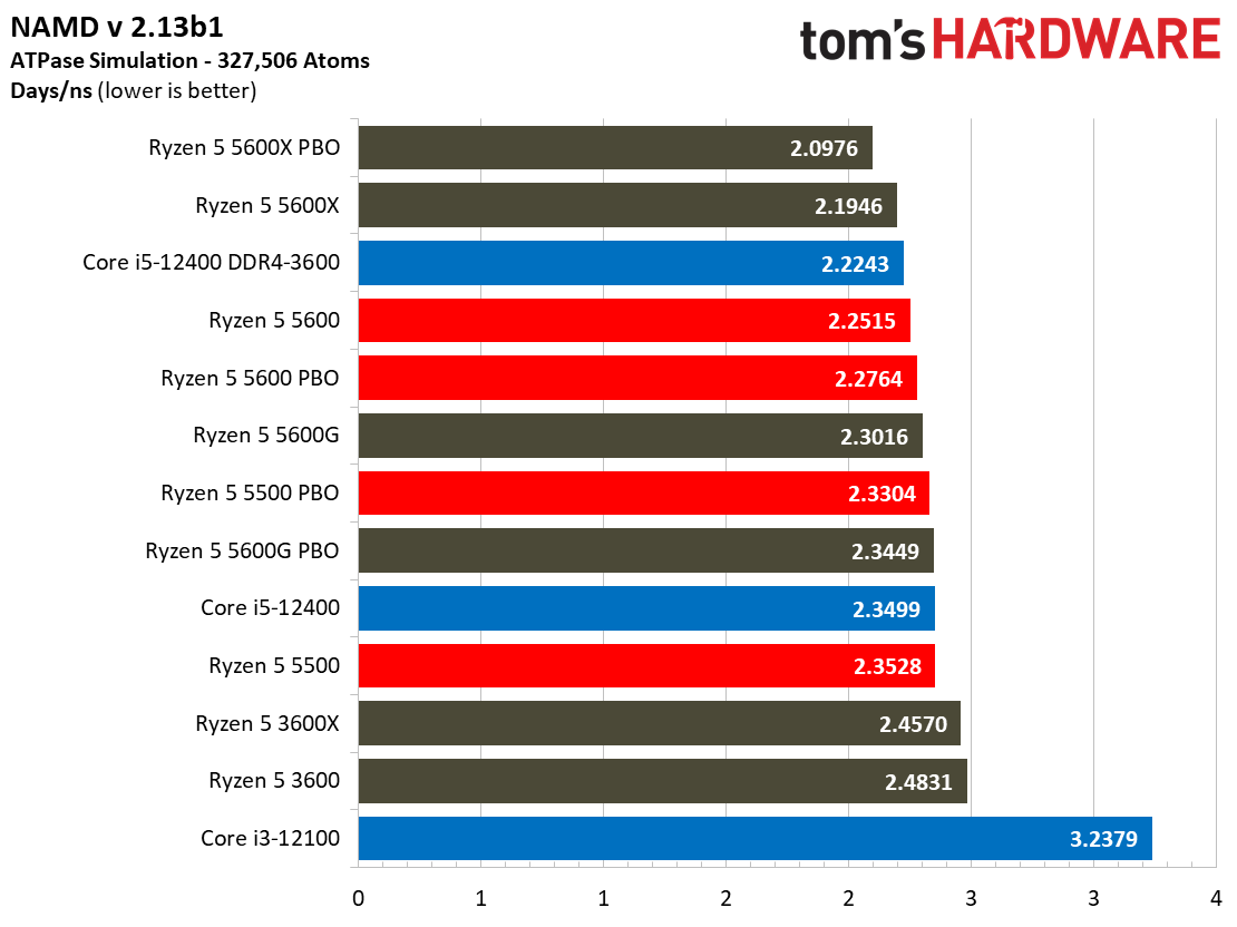 Ryzen 5 5600 5500
