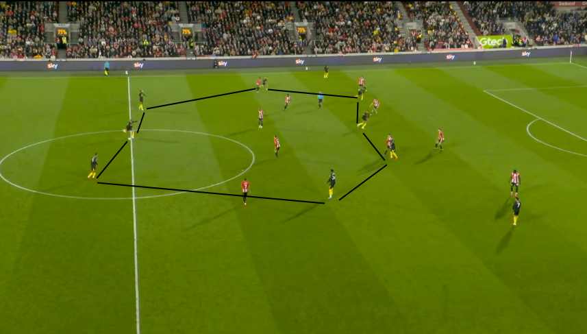 tactics