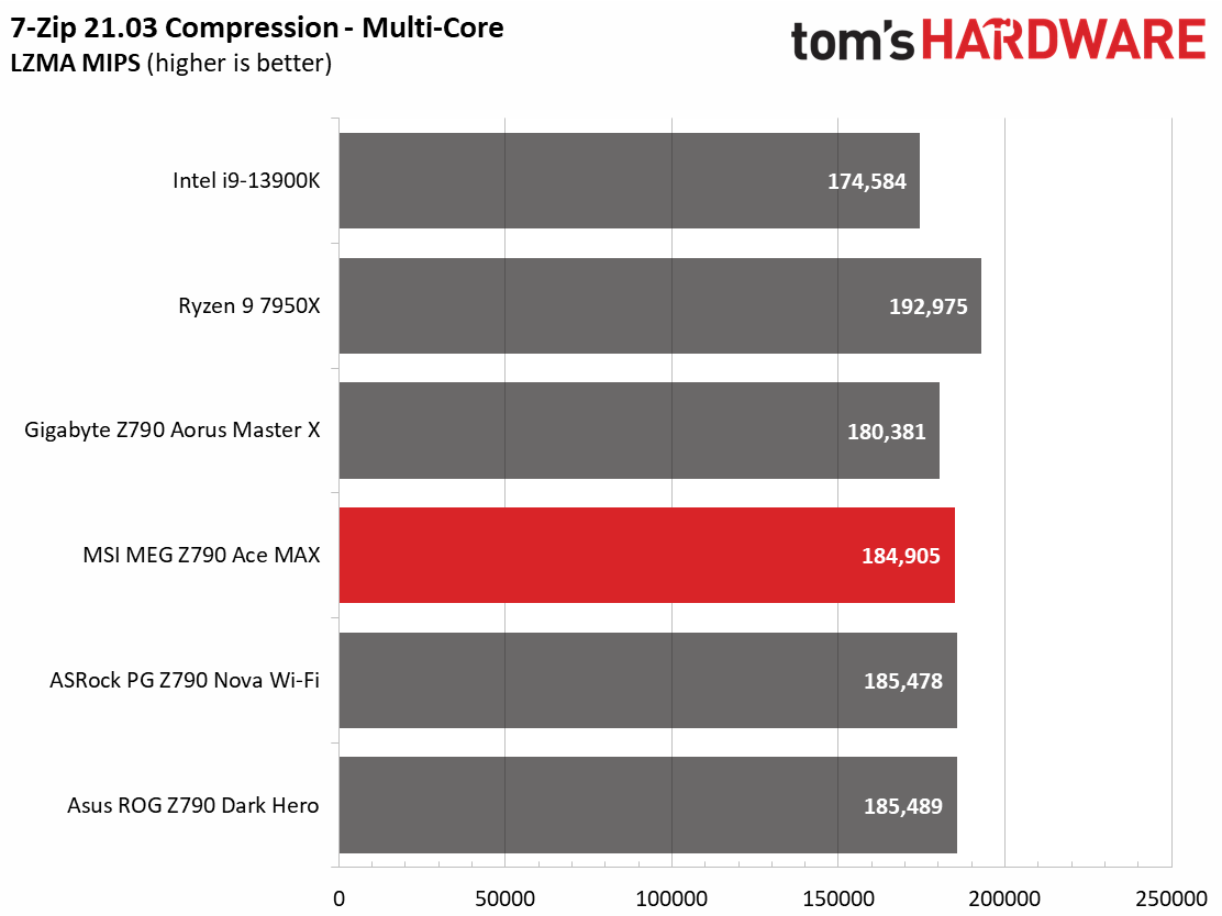 MSI MEG Z790 Ace MAX