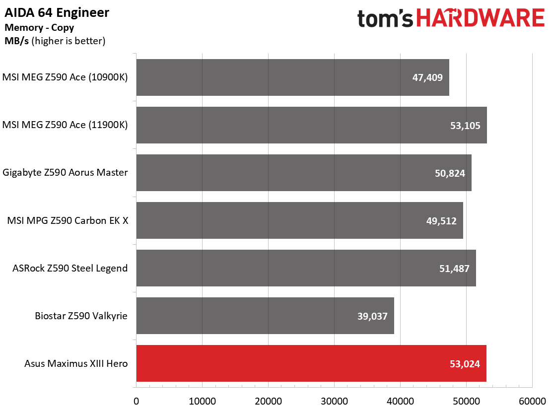 Asus ROG Maximus XIII Hero