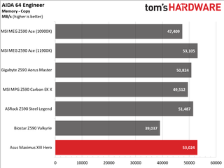 Asus ROG Maximus XIII Hero